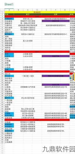 手游资讯，揭秘一起来捉妖猫基因肚皮配方全攻略