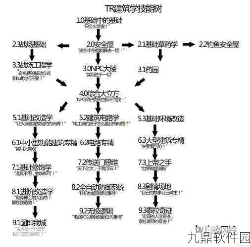 泰拉瑞亚手游深度揭秘,蜂蜡的神秘力量与获取策略