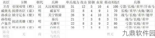帝王三国手游资讯，全面解析提升将领带兵数策略