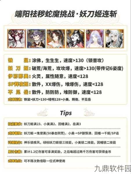阴阳师，阿修罗与八岐大蛇斗技阵容深度解析与推荐