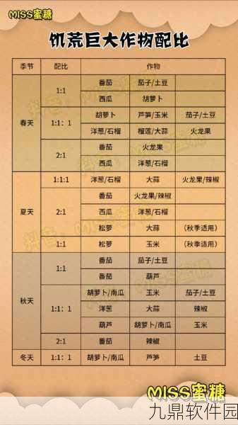 饥荒蔬菜大全深度解析,手游资讯全攻略
