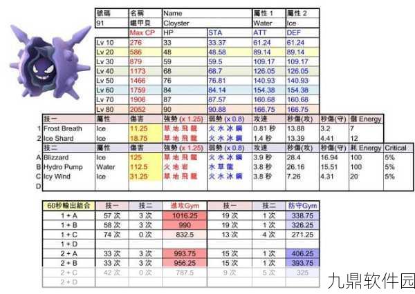 精灵宝可梦GO刺甲贝全面解析，分布地图、技能图鉴及角色强度探讨