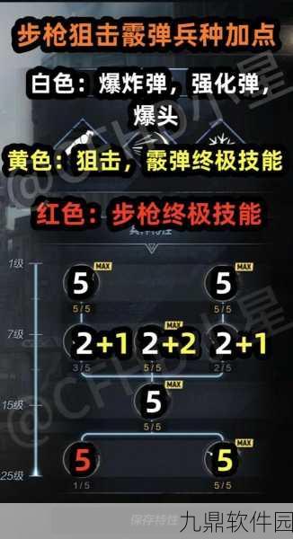 穿越火线手游天赋点数全攻略，解锁你的战斗潜能