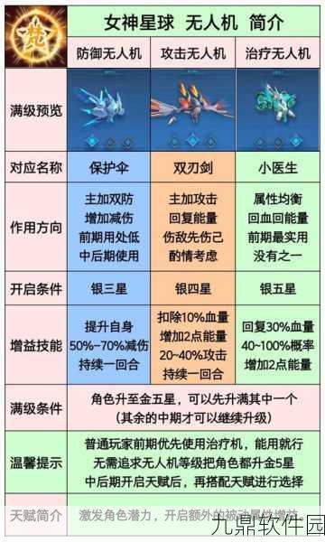 手游资讯，女神星球阵容推荐全解析