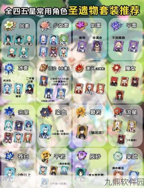 原神回声之林夜话圣遗物效果全解析
