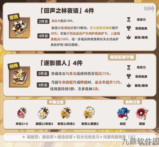 原神回声之林夜话圣遗物效果全解析