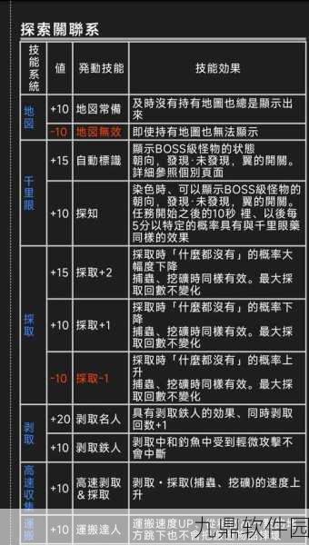 怪物猎人2G，公会与村长星级必做任务全解析