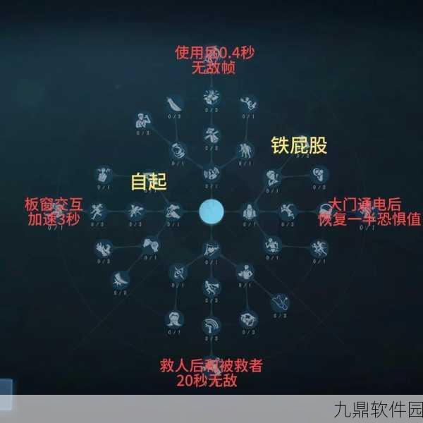 第五人格机械师天赋加点全攻略