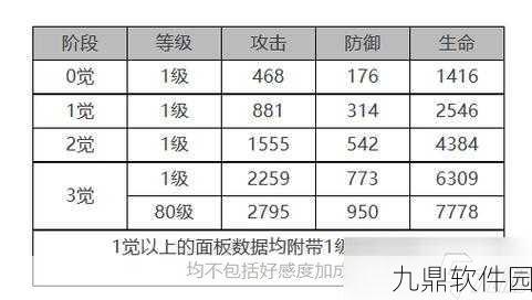 手游资讯，深度解析白夜极光维多利亚角色面板数据