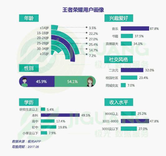 王者荣耀小队入口全面解析及最新资讯