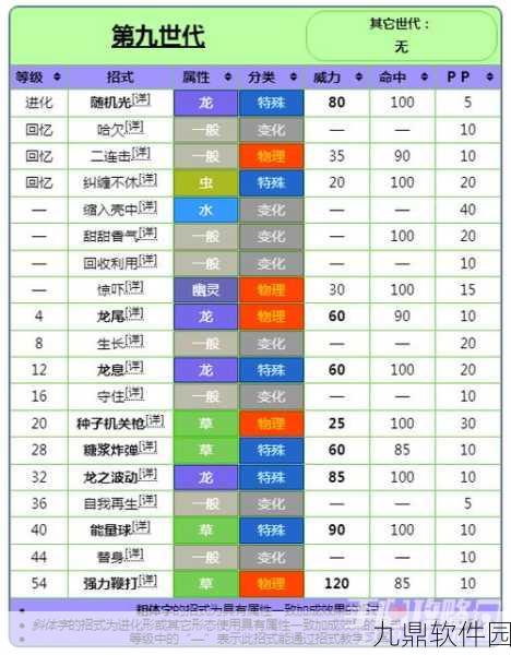 宝可梦朱紫蜜集大蛇进化流程及获取方式全攻略