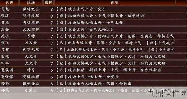 三国志13战法排行榜揭秘，谁是最强武将的秘密武器？