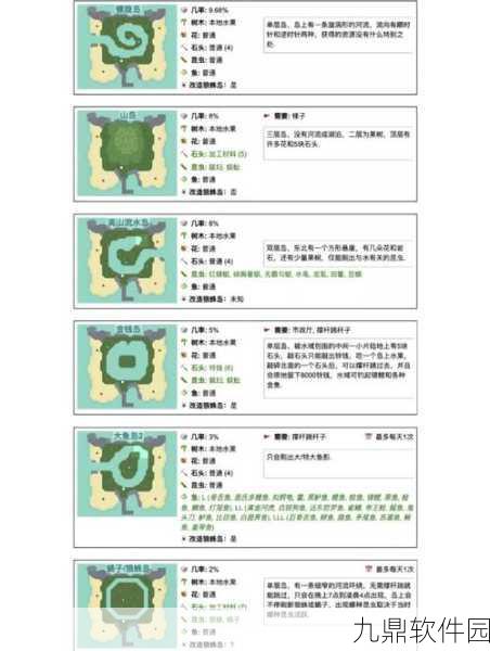小森生活海岛采集指南，高效获取珍稀资源的秘诀