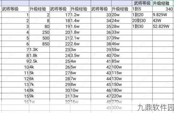 鸿图之下开荒武将搭配全攻略,打造无敌阵容,征服乱世