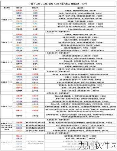 创造与魔法符文魔法隐藏成就完全攻略