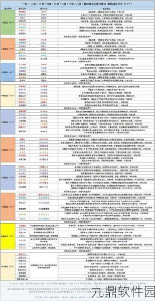 创造与魔法符文魔法隐藏成就完全攻略