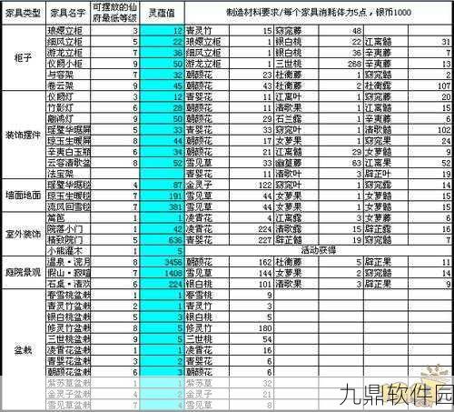 诛仙手游采集等级快速提高攻略