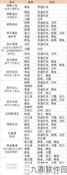 古剑奇谭3手游鄢陵钓鱼点全攻略，解锁钓鱼乐趣，探寻隐藏宝藏