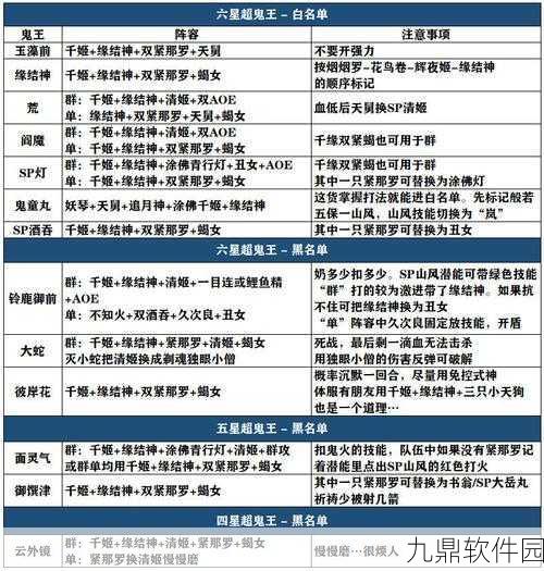 阴阳师超鬼王SP山风潜能加点全攻略,风起之森潜能加点深度推荐