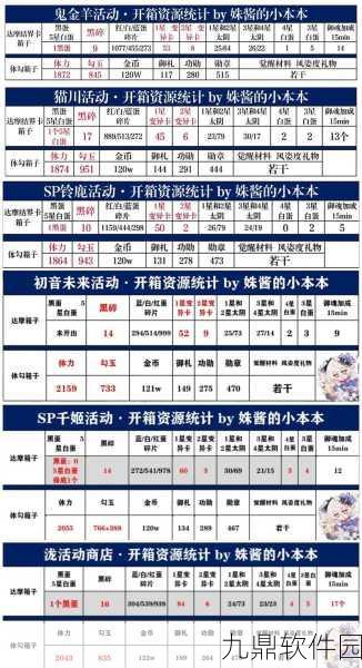 手游资讯，阴阳师荒碎片市场行情深度解析