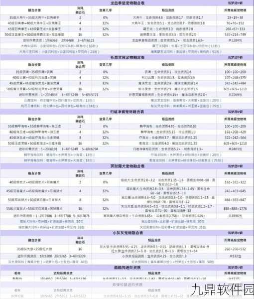 创造与魔法深度攻略，揭秘捕捉高资质宠物的独门技巧与策略
