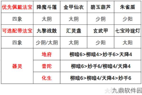 梦幻西游手游方寸宝石最佳搭配深度解析,打造顶尖法系封印大师