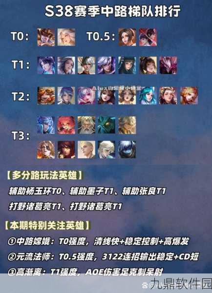 王者荣耀战队评级提升全攻略,解锁荣耀新篇章