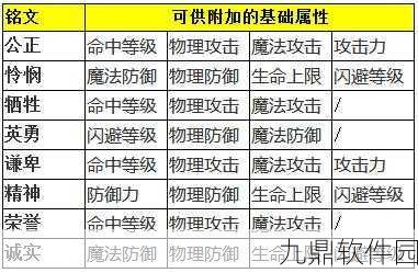 奇迹MU觉醒剑士装备穿戴全攻略,解锁各阶神装的秘密