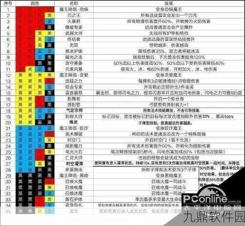 魔渊之刃弓箭手法盘搭配全攻略