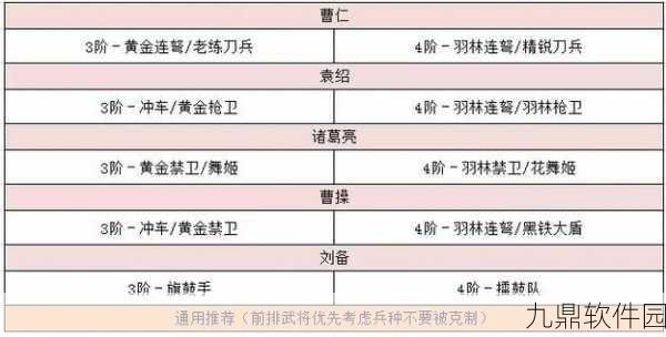 三国志战略版袁绍搭配攻略，实战指南与战术深度解析