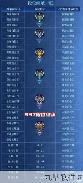 王者荣耀新赛季荣耀50星段位变动详解