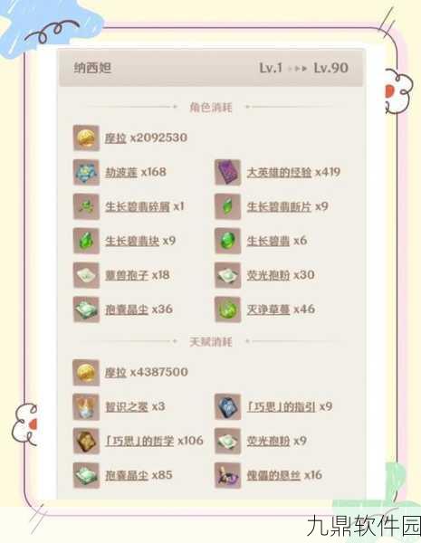 原神草神突破材料全攻略,纳西妲升级材料采集指南
