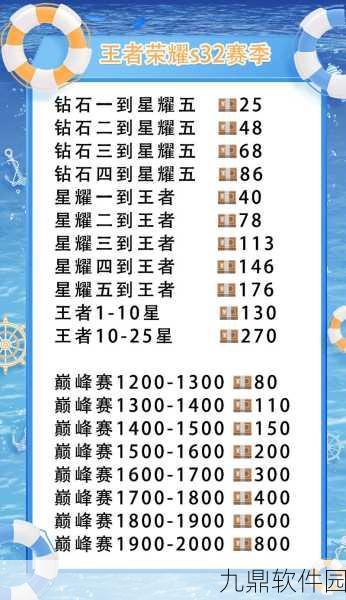 王者荣耀国际服初期快速积累财富攻略
