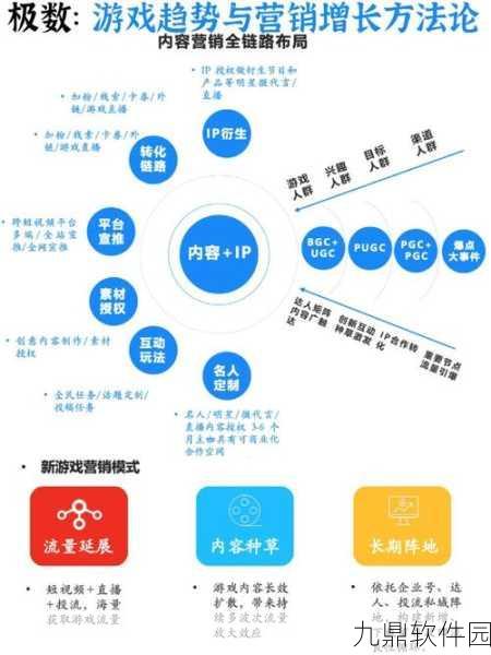 资讯类型，游戏策略指南