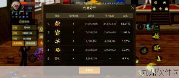 DNF手游力量与物理攻击力换算深度解析