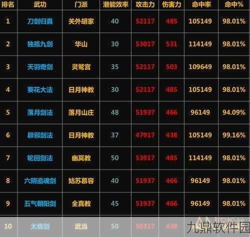 手游资讯，放置江湖洗点系统深度解析，揭秘最低洗点数值