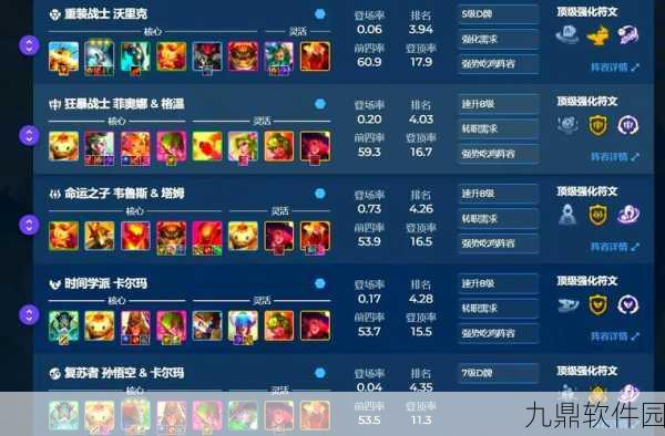 云顶之弈高斗源狼阵容搭配深度解析与实战指南