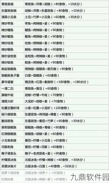 手游资讯,探索创造与魔法中的月饼食谱