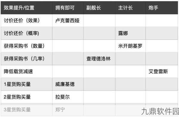 大航海之路，进阶骑士补给包秘籍独家揭秘