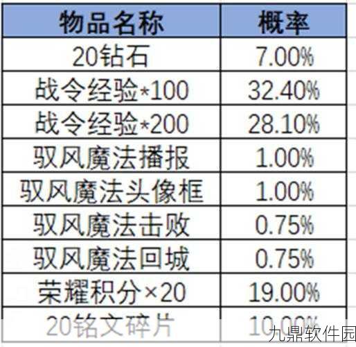 王者荣耀赛事战令奖励全面解析