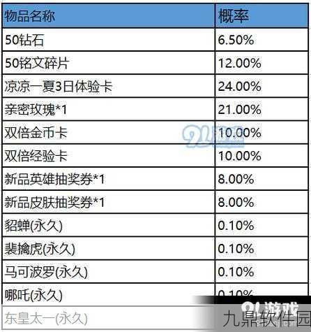 王者荣耀赛事战令奖励全面解析