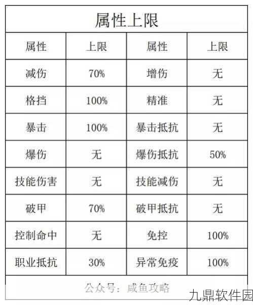 咸鱼之王全属性上限揭秘,深度解析与版本前瞻