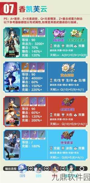 原神手游资讯,香菱四星角色配队攻略,解锁最大战力