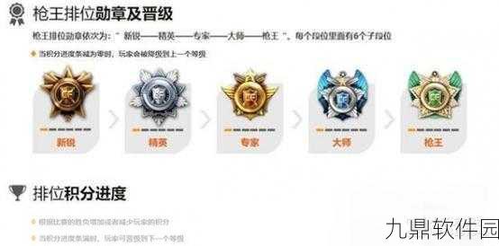 穿越火线手游荣耀等级系统全面解析