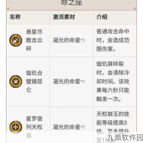 原神凝光角色深度解析,最佳命之座及配装搭配指南