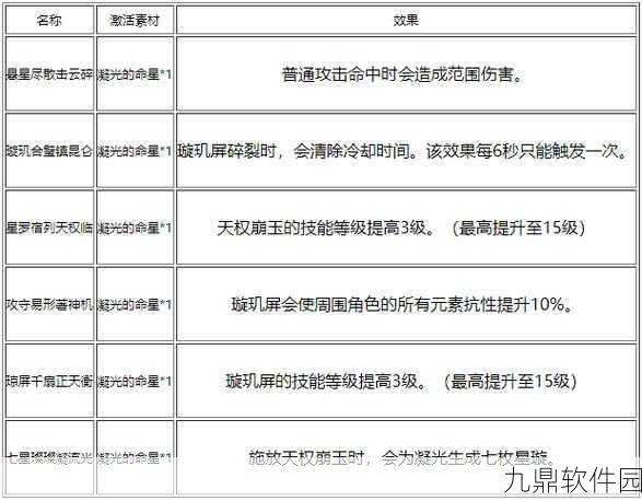 原神凝光角色深度解析,最佳命之座及配装搭配指南