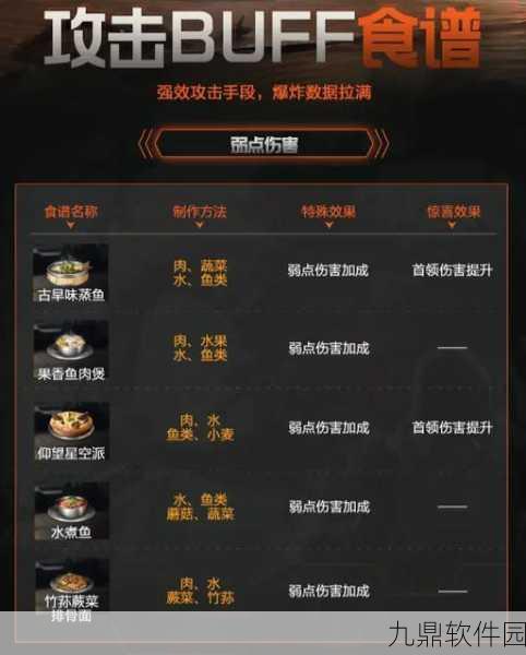 星球重启食谱大全，美食与生存的奇妙交织，手游新体验深度解析