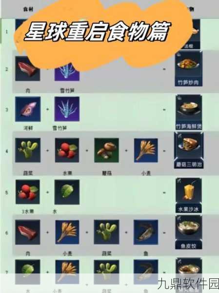 星球重启食谱大全,美食与生存的奇妙交织,手游新体验深度解析