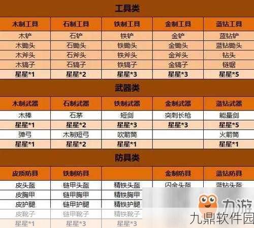 迷你世界闪金靴子修复指南，材料与步骤详解，专业修理让你的装备焕然一新