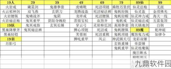 手游资讯指令,完美世界国服各职业100黄昏装备材料全解析